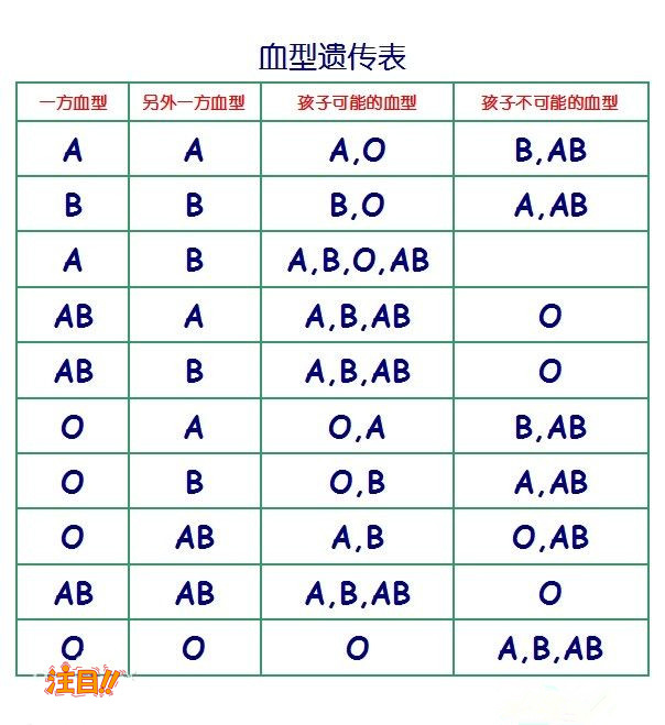 石家庄司法亲子鉴定流程,石家庄司法亲子鉴定费用是多少钱